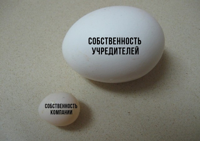Собственность компании и ее учредителей